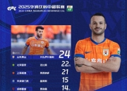 开云足球直播-中超外援纷纷入账，谁将成为球队最强战力？的简单介绍