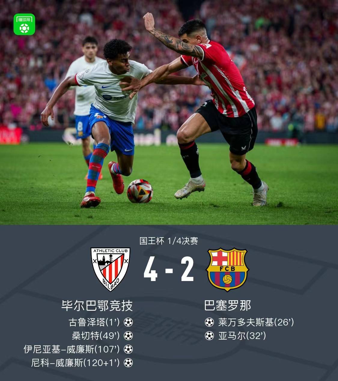 关于维拉斯队-力克塞维利亚,晋级国王杯八强的信息 关于维拉斯队-力克塞维利亚,晋级国王杯八强的信息