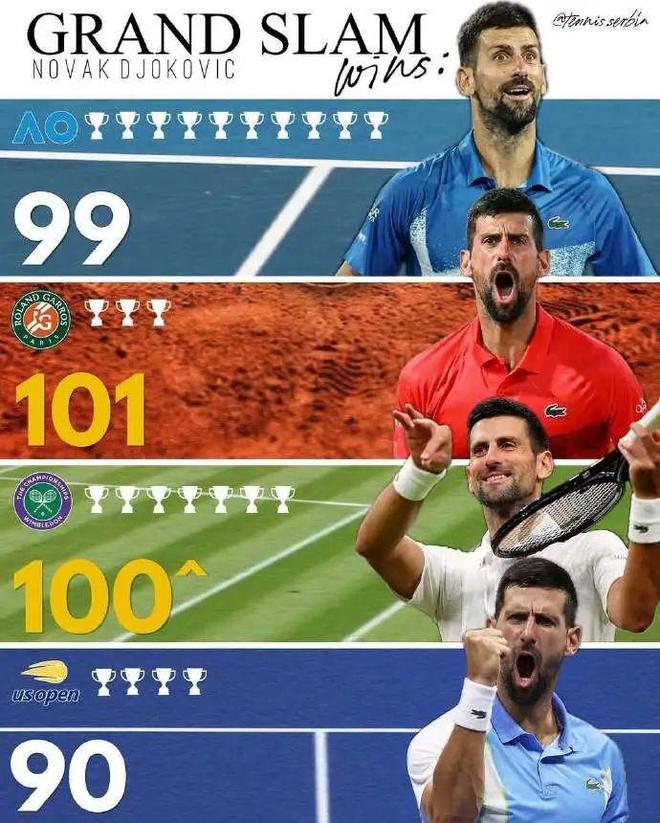 温网鏖战澳网,德约科维奇高光表现的简单介绍 温网鏖战澳网,德约科维奇高光表现的简单介绍