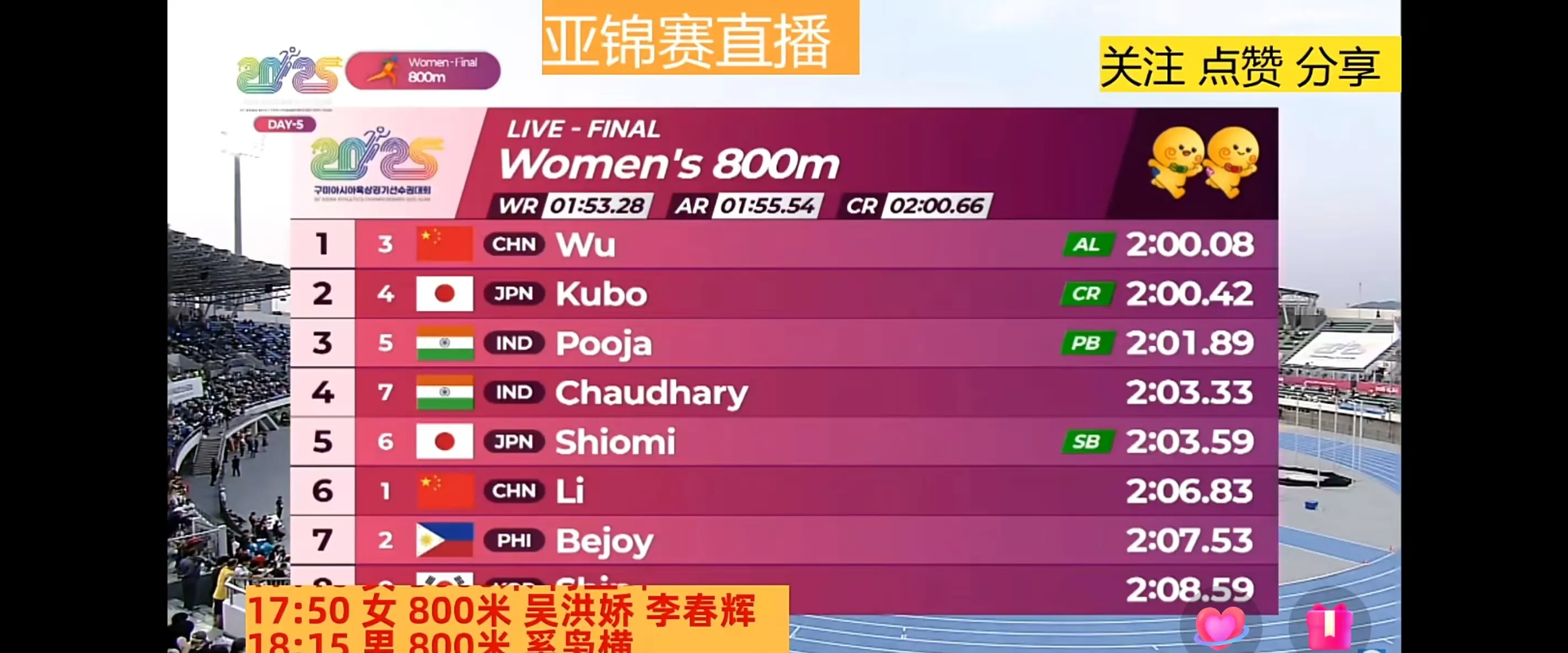 亚洲好手制霸赛场,夺得多项殊荣 亚洲好手制霸赛场,夺得多项殊荣